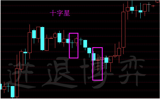 汇市讨论,喊单区 69 进退博弈:十字星k线形态重点分析   黄昏十字星