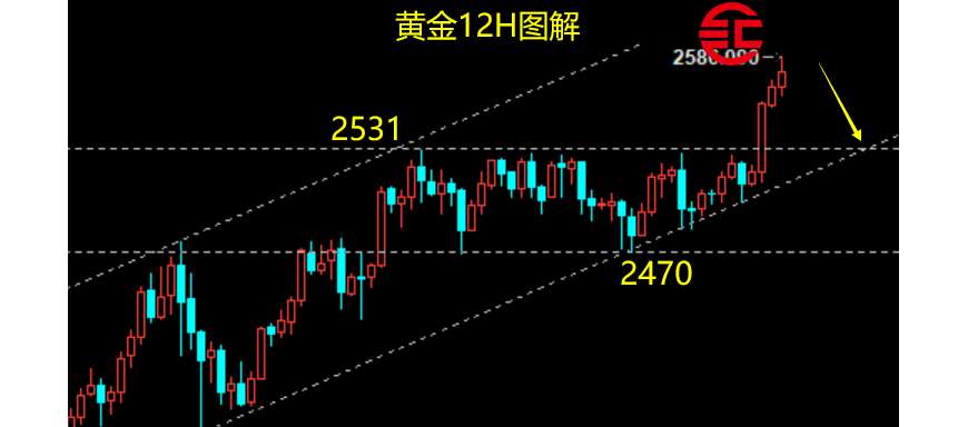 严明诚：9.15黄金下周最新行情走势分析，黄金下周操作建...