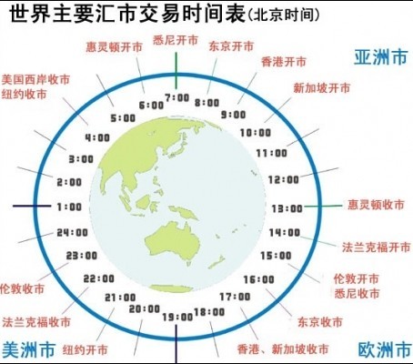 世界主要汇市交易时间表.jpg
