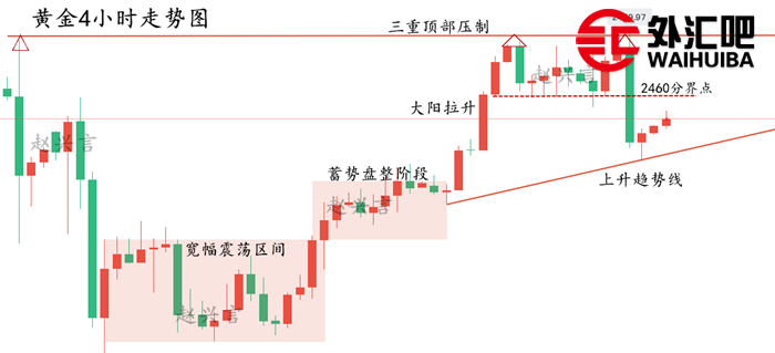 黄金4小时走势图.png