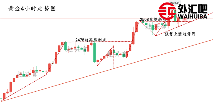 黄金4小时走势图新.png