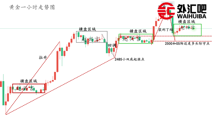 黄金1小时走势图新的.png