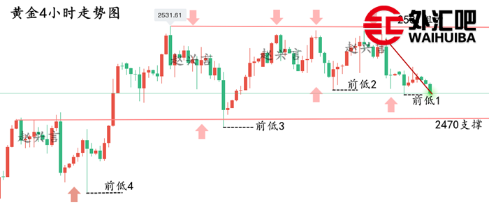 黄金4小时走势图.png