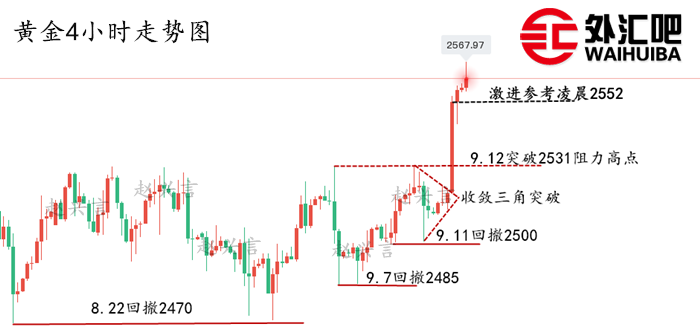 黄金4小时走势图.png