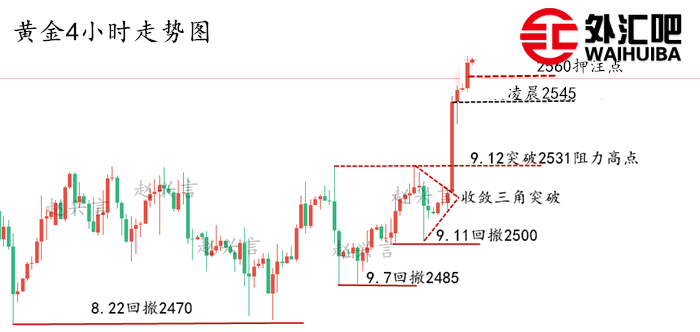 黄金4小时走势图.png